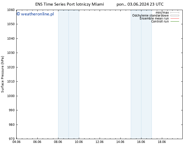 ciśnienie GEFS TS nie. 09.06.2024 11 UTC