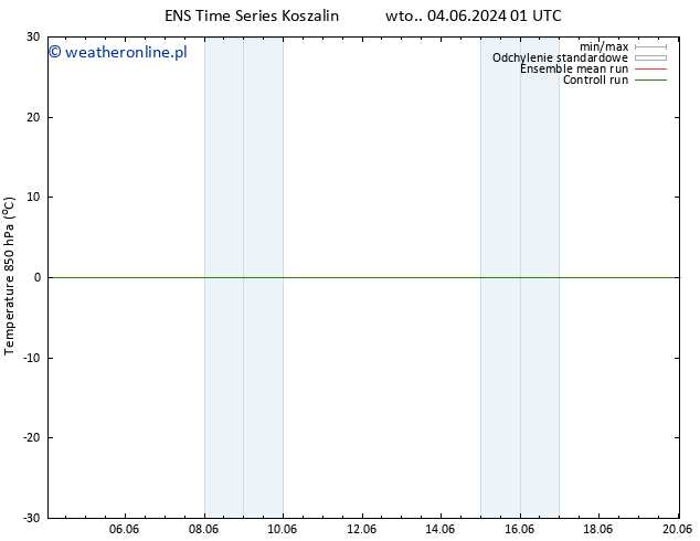 Temp. 850 hPa GEFS TS czw. 06.06.2024 13 UTC