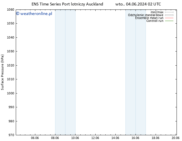 ciśnienie GEFS TS pon. 10.06.2024 08 UTC