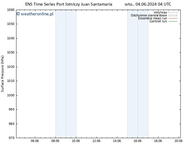 ciśnienie GEFS TS czw. 06.06.2024 22 UTC