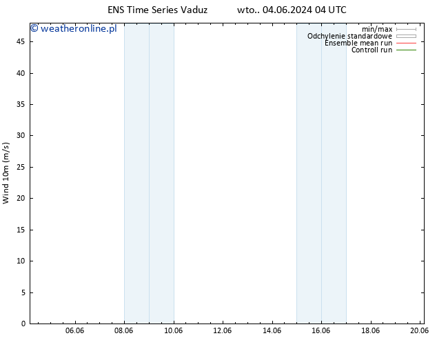 wiatr 10 m GEFS TS wto. 04.06.2024 04 UTC