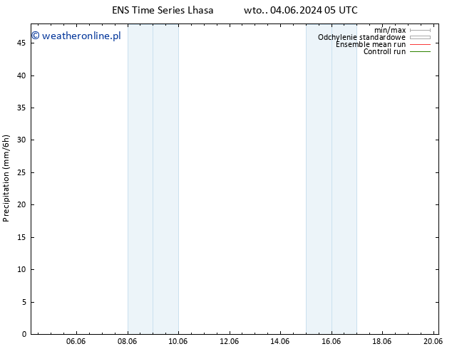 opad GEFS TS czw. 06.06.2024 11 UTC