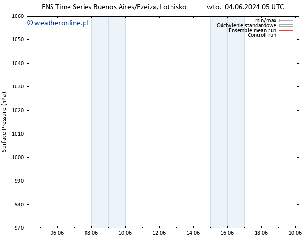 ciśnienie GEFS TS wto. 04.06.2024 17 UTC