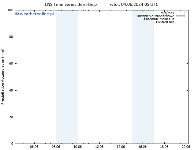 Precipitation accum. GEFS TS pt. 07.06.2024 23 UTC