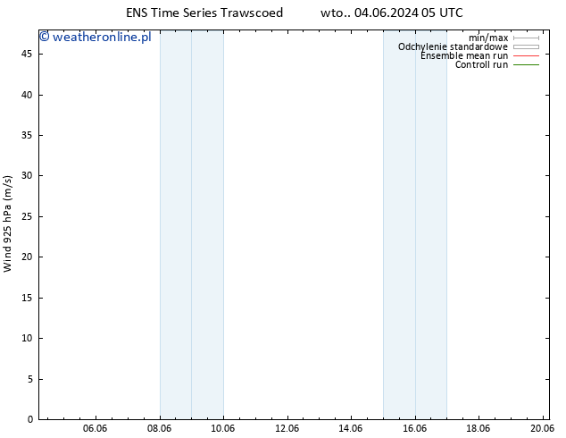 wiatr 925 hPa GEFS TS nie. 09.06.2024 23 UTC