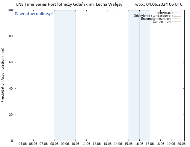 Precipitation accum. GEFS TS wto. 04.06.2024 12 UTC