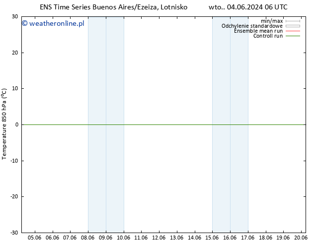 Temp. 850 hPa GEFS TS pt. 07.06.2024 00 UTC