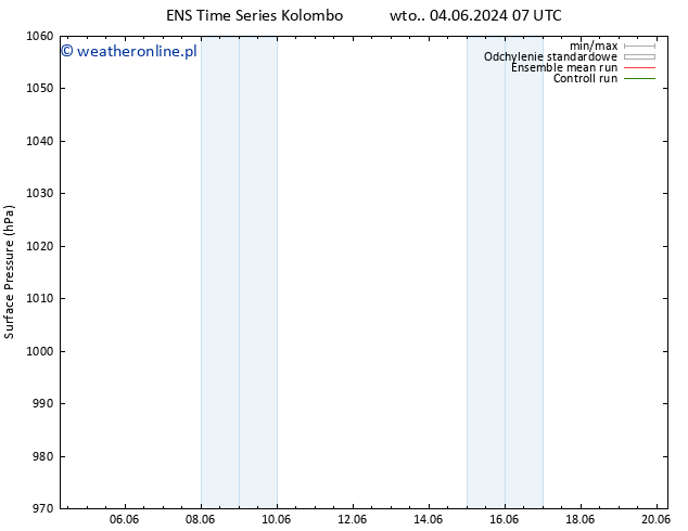 ciśnienie GEFS TS śro. 05.06.2024 19 UTC