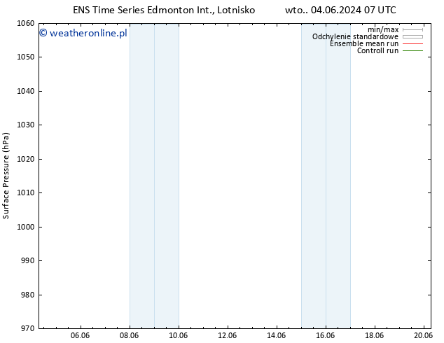 ciśnienie GEFS TS pon. 10.06.2024 19 UTC