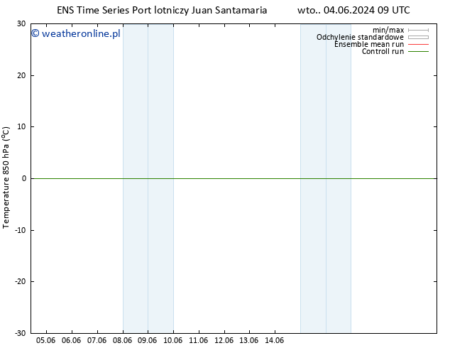 Temp. 850 hPa GEFS TS czw. 06.06.2024 09 UTC