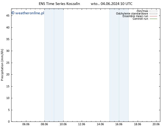 opad GEFS TS wto. 04.06.2024 16 UTC