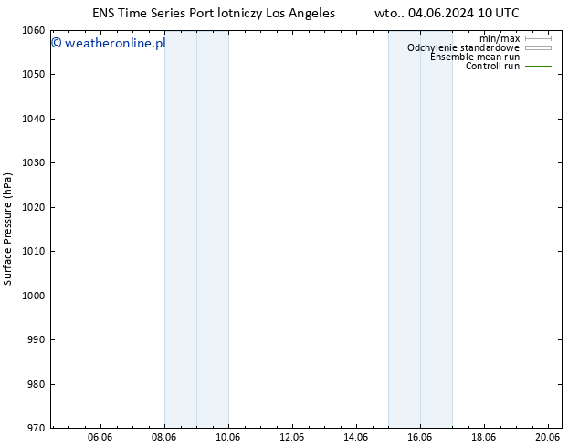 ciśnienie GEFS TS czw. 13.06.2024 10 UTC