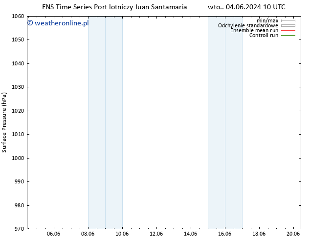 ciśnienie GEFS TS czw. 06.06.2024 10 UTC