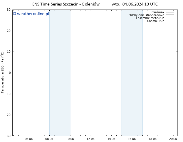 Temp. 850 hPa GEFS TS czw. 13.06.2024 22 UTC