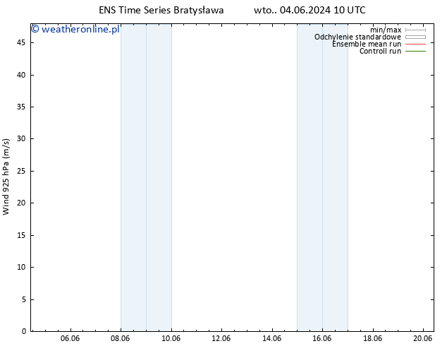 wiatr 925 hPa GEFS TS wto. 11.06.2024 16 UTC