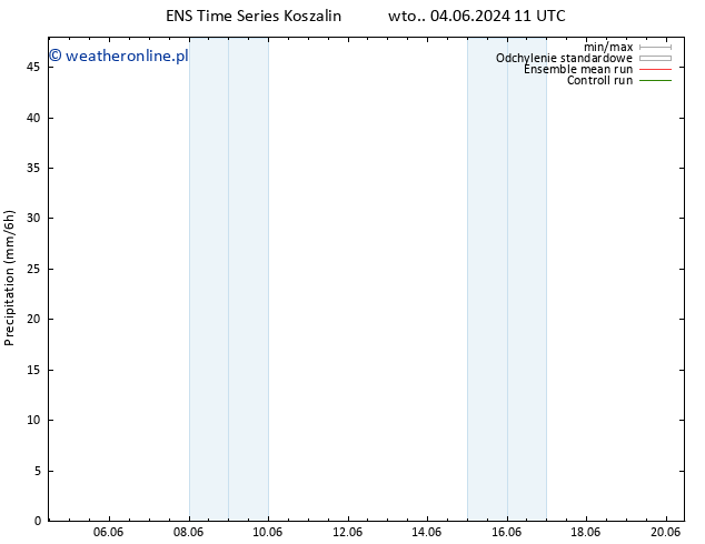 opad GEFS TS wto. 11.06.2024 23 UTC