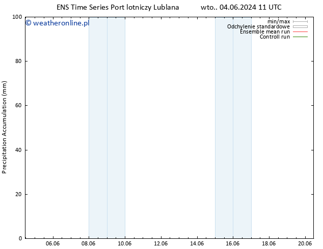 Precipitation accum. GEFS TS wto. 04.06.2024 17 UTC