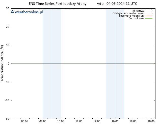 Temp. 850 hPa GEFS TS czw. 13.06.2024 23 UTC