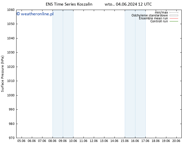 ciśnienie GEFS TS nie. 09.06.2024 12 UTC