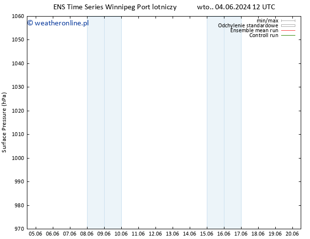 ciśnienie GEFS TS wto. 04.06.2024 18 UTC