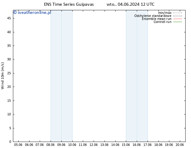 wiatr 10 m GEFS TS wto. 04.06.2024 18 UTC