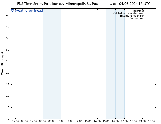 wiatr 10 m GEFS TS wto. 04.06.2024 12 UTC