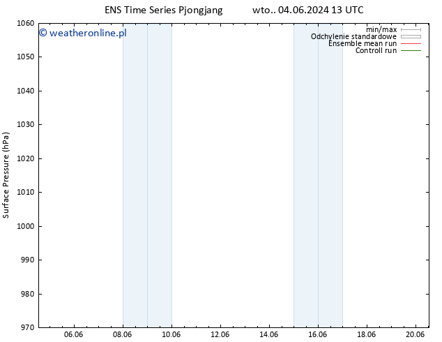 ciśnienie GEFS TS wto. 04.06.2024 13 UTC