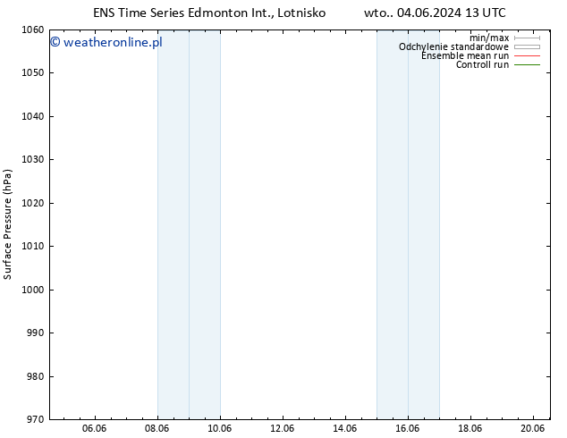 ciśnienie GEFS TS wto. 11.06.2024 13 UTC