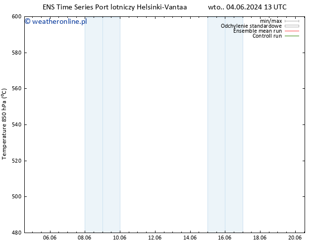 Height 500 hPa GEFS TS wto. 04.06.2024 19 UTC