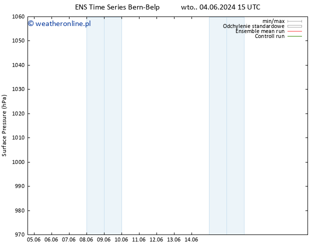 ciśnienie GEFS TS pt. 14.06.2024 15 UTC