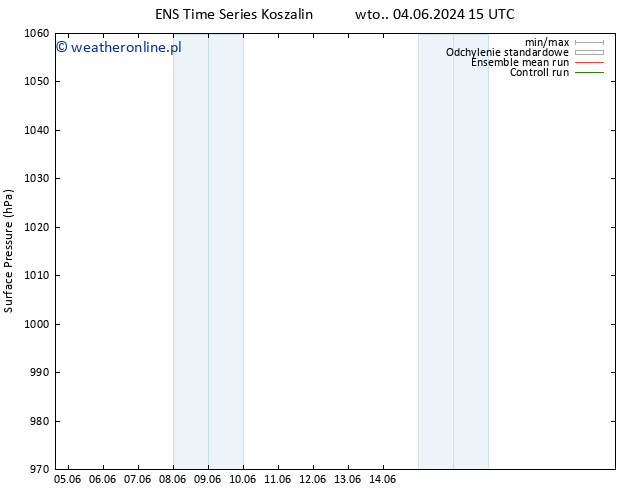 ciśnienie GEFS TS śro. 12.06.2024 03 UTC