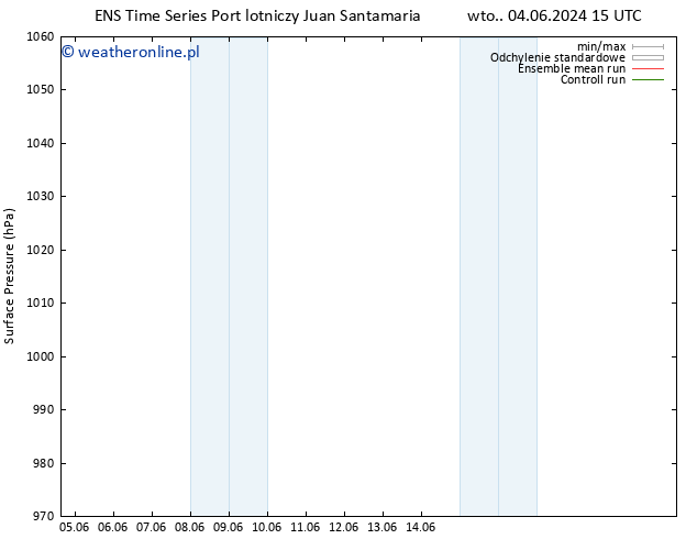 ciśnienie GEFS TS czw. 06.06.2024 03 UTC