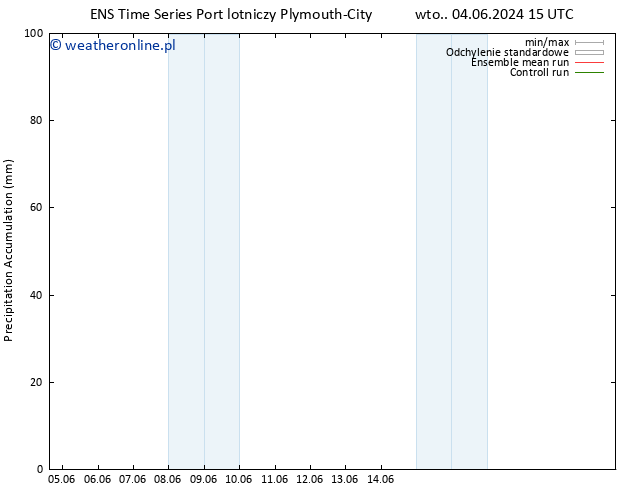 Precipitation accum. GEFS TS wto. 11.06.2024 21 UTC