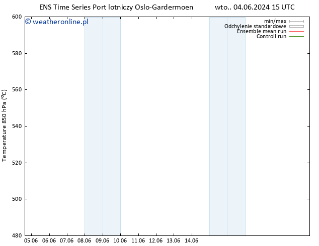 Height 500 hPa GEFS TS wto. 04.06.2024 15 UTC