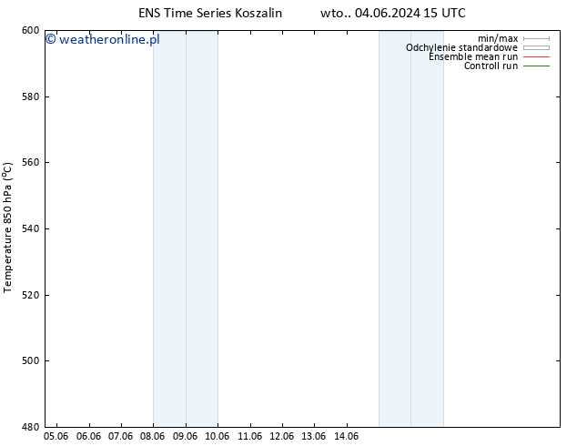 Height 500 hPa GEFS TS nie. 16.06.2024 15 UTC