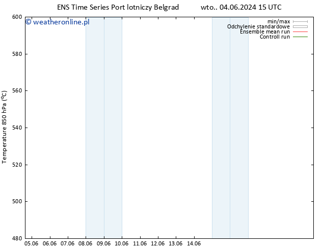 Height 500 hPa GEFS TS czw. 20.06.2024 03 UTC