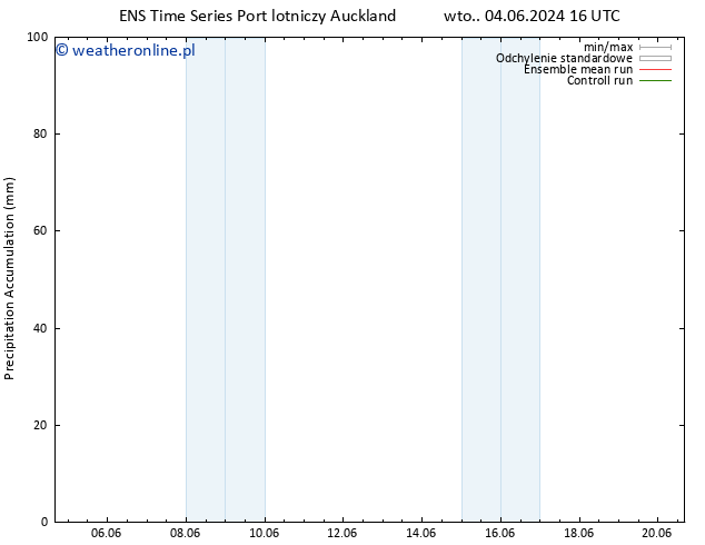 Precipitation accum. GEFS TS pt. 07.06.2024 04 UTC