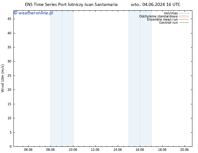 wiatr 10 m GEFS TS wto. 11.06.2024 22 UTC