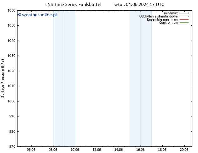 ciśnienie GEFS TS pt. 14.06.2024 17 UTC