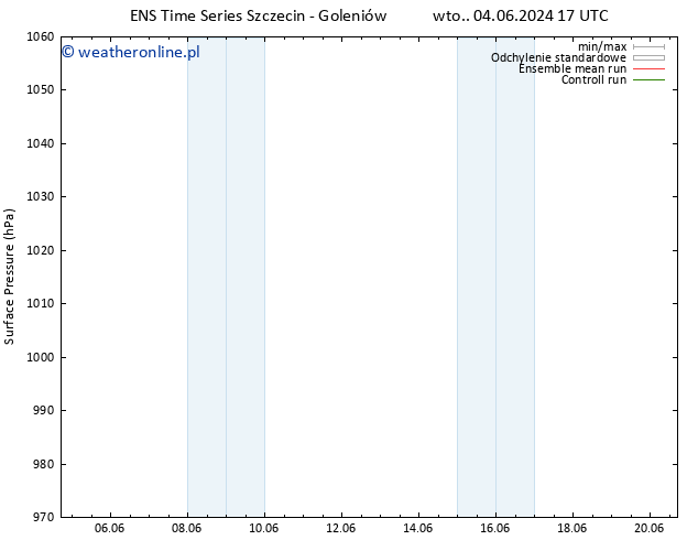 ciśnienie GEFS TS nie. 16.06.2024 17 UTC