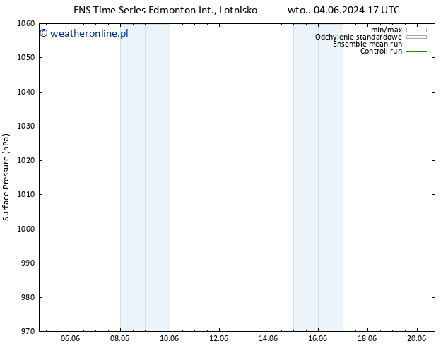 ciśnienie GEFS TS wto. 11.06.2024 17 UTC