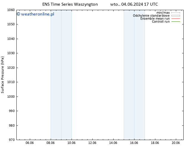 ciśnienie GEFS TS śro. 12.06.2024 17 UTC