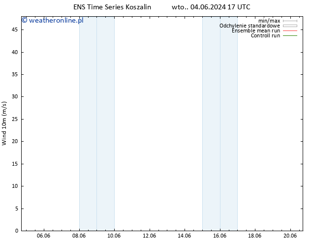 wiatr 10 m GEFS TS czw. 06.06.2024 11 UTC