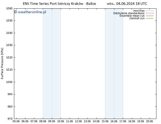 ciśnienie GEFS TS czw. 13.06.2024 06 UTC