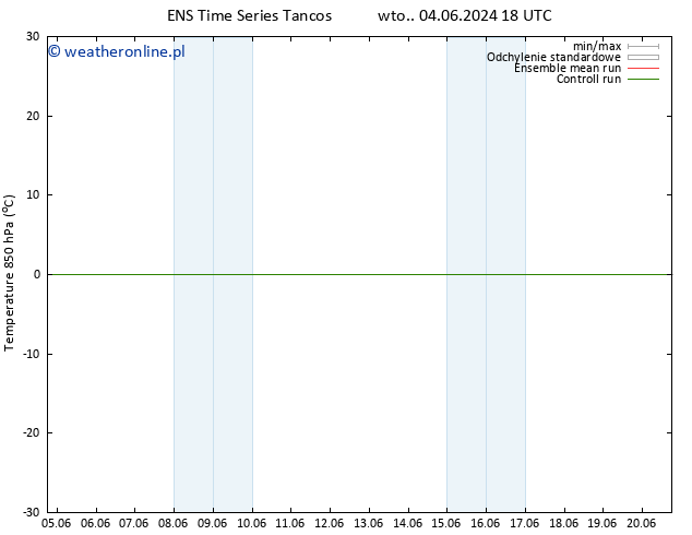 Temp. 850 hPa GEFS TS wto. 11.06.2024 18 UTC