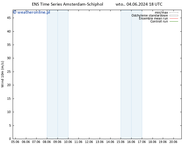 wiatr 10 m GEFS TS so. 08.06.2024 18 UTC