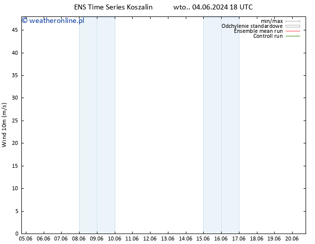 wiatr 10 m GEFS TS so. 08.06.2024 18 UTC