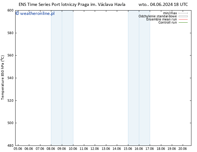 Height 500 hPa GEFS TS czw. 06.06.2024 18 UTC