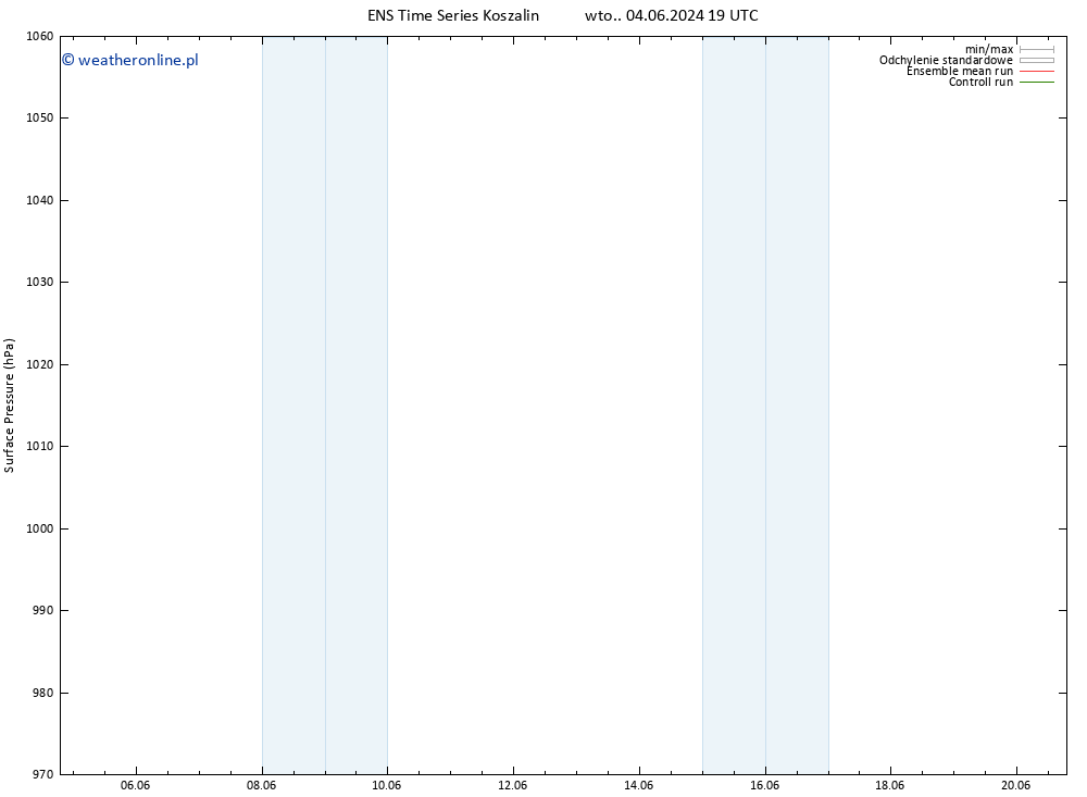 ciśnienie GEFS TS czw. 06.06.2024 01 UTC