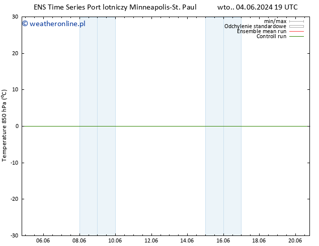 Temp. 850 hPa GEFS TS wto. 04.06.2024 19 UTC